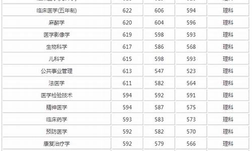 二本分数线高的医学院有哪些,二本分数线高的医学院有哪些学校