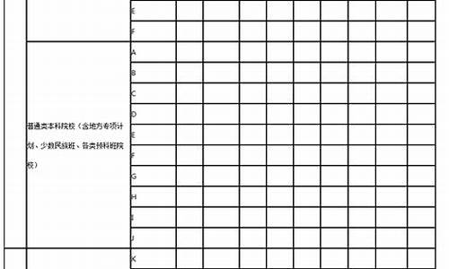 广东高考模拟志愿填报_广东高考模拟志愿填报入口