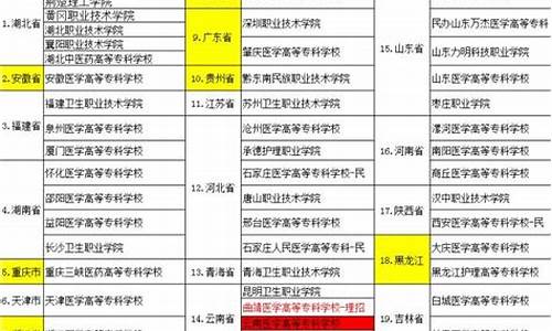 招收高考落榜生的院校,2020高考落榜生的八种出路