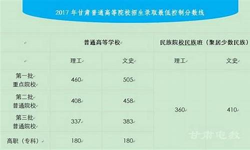 2017年甘肃高考政策,2017年甘肃高考试卷