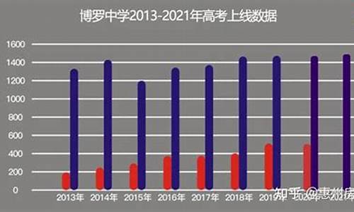 博罗高考人数_博罗县高考人数