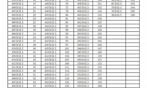 宁夏2017年高考数学试题,宁夏2017年高考数学