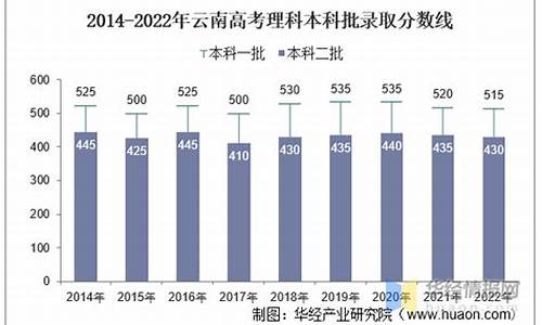 2017年云南省高考理科人数,云南2017高考人数云南