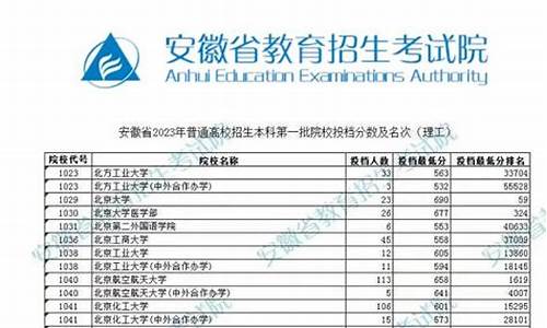 安徽省本科一批,安徽高考本科一批院校