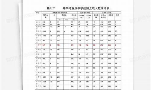 2016赣州高考人数_赣州历年高考状元名单