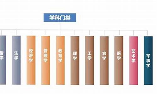 本科大学有哪些类型,本科大学有哪些类型的专业