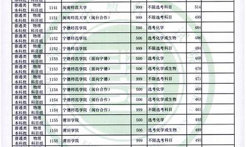 福建高考录取结果几号出来_福建高考录取结果