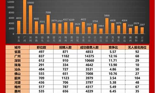 广东高考报名人数_广东高考报名人数突破100万