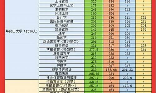 今年江西专升本分数线是多少分_今年江西专升本分数线是多少分啊