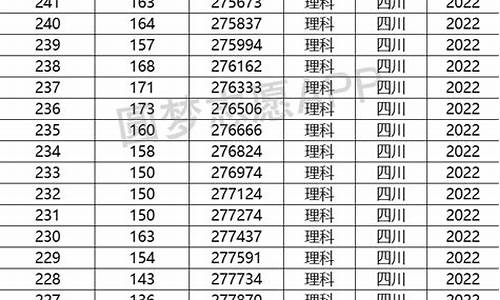 四川高考第一_四川高考第一名749