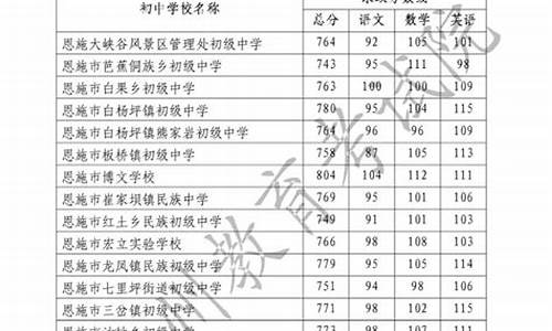 恩施州2017年高考状元_恩施州2017年高考状元