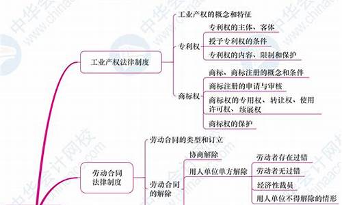 高考经济大题_高考经济知识点