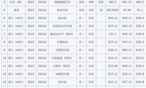 西华师范大学录取分数线2023文科,西华师范大学录取分数