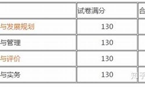 注册税务师及格分数线,注册税务师考试合格分数线