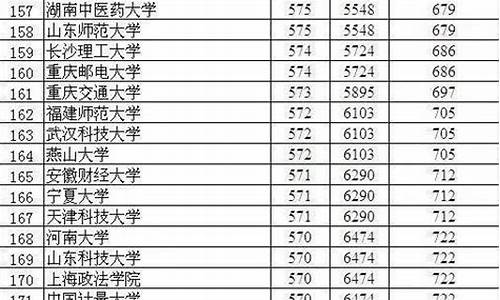 2017年衡中高考成绩查询_2017年衡中高考成绩