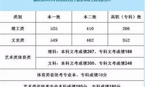 2017福建高考补报,2021福建高考补录时间及入口