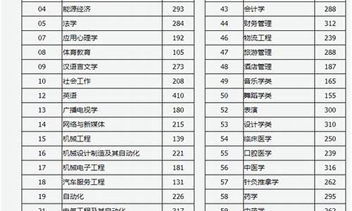 陕西省2024专升本分数查询时间_专升本分数查询时间