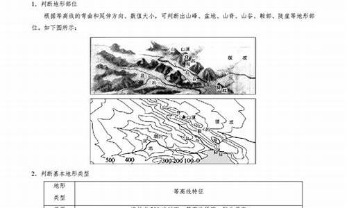 2014地理高考全国卷3,2014高考地理考点