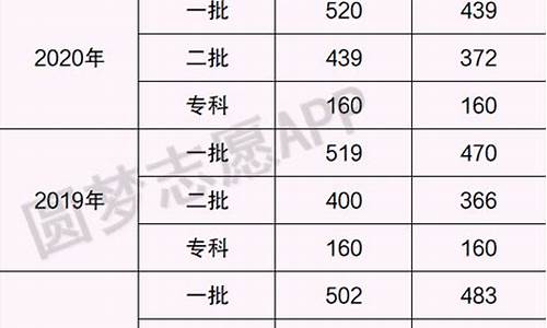 2017年甘肃省高考前十,甘肃省2017高考前100名