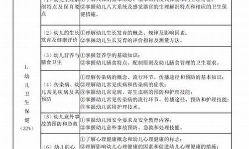 技能高考学前教育考什么,技能高考学前教育