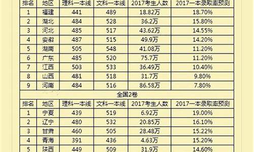 2017南宁高考一本率_2021年南宁一本率