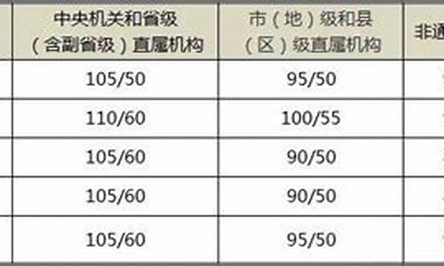 公务员合格线有什么用,公务员合格分数线是什么意思