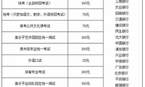 高考报考费多少钱,高考报名费多少