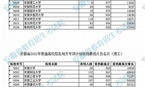 安徽高考2016投档线,安徽省2016年高考投档线