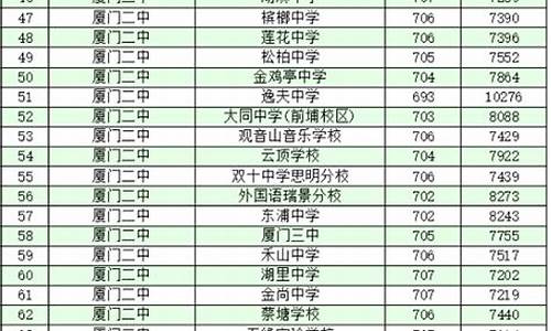 2021年普高线最低分数是多少_2022年普高最低分数线是多少