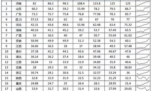 历年各省高考人数,历年各省高考人数一览表查询