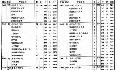 东华大学今年分数线,东华大学江苏录取分数线2023