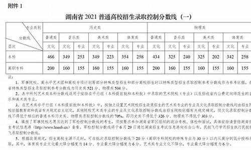 2016年湖南省高考录取分数线,16年湖南高考分数线