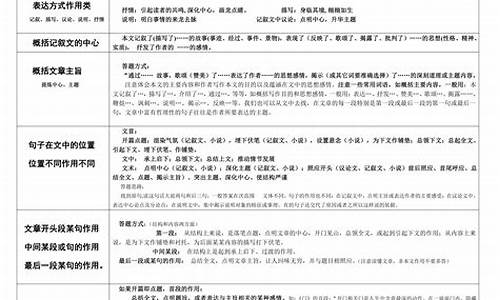 高考语文阅读题题型分类_高考语文阅读题题型