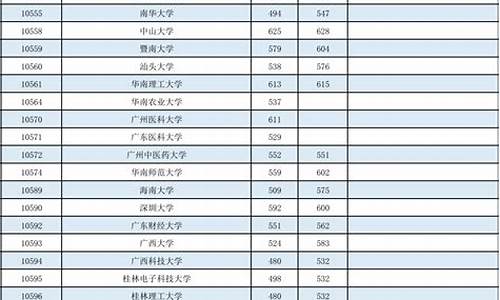 2017年广西高考投档线_2017年广西高考录取率