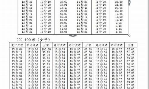 高考百米成绩对照表,高考百米成绩对照表男生