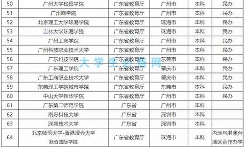 广州本科院校一览表_广州本科的大学