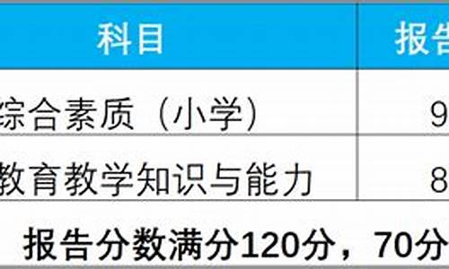 笔试合格分数线是什么意思呀_笔试合格分数线什么用