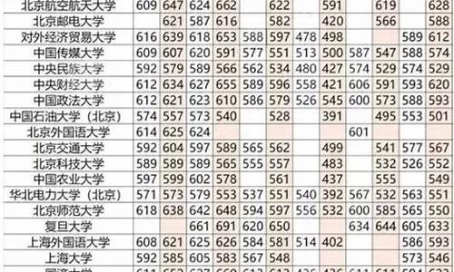 高考分数线怎么划分的二本,高考分数二本线是多少2021