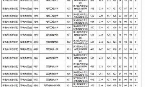 专科湖南录取结果什么时候公布2021,湖南高考专科录取时间