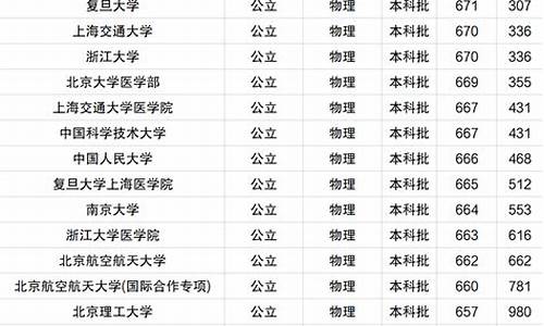 河北录取分数线2022中考,河北录取分数线2022