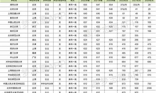 高考录取分数线排位怎么算,高考录取分数线排位