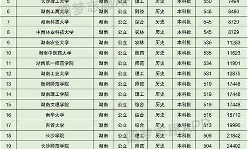 湖南14高考,湖南14高考状元