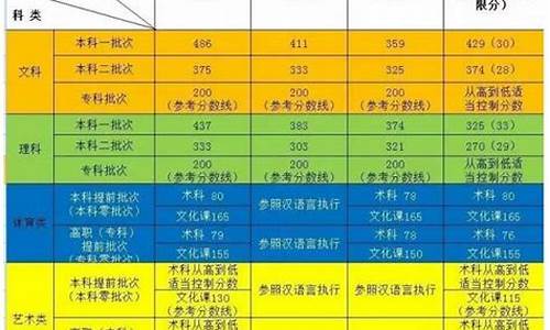 2017新疆汉语高考汉语_新疆高考双语汉语卷子