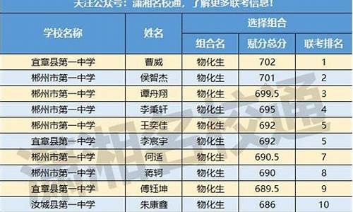 一中14年高考_14中2021高考