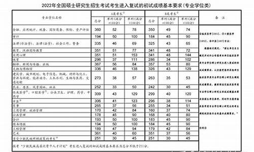 复试分数线三个分数什么意思呀_复试分数线三个分数什么意思呀怎么算