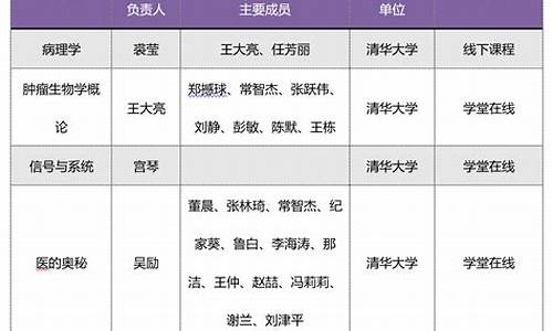 本科学哪些专业,本科生有哪些专业可选