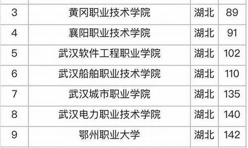 2017湖北高职高考录取线是多少,2017湖北高职高考录取线