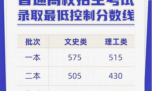 2015云南高考分数段,高考分数线2015云南省