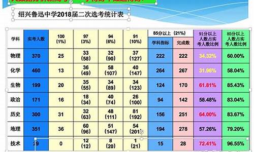 新高考选考科目_新高考选考科