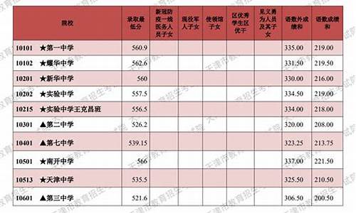 高考录取结果天津,天津高考查询录取结果2020